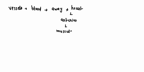 the-vessels-that-carry-blood-away-irom-the-heart-are-called-lymphanc-vessels-veins-capillaries-anenea-10-thesmllest-blood-vessels-are-the-hymphanc-vesseh-vcina-capillaries-arteries-which-one-50913