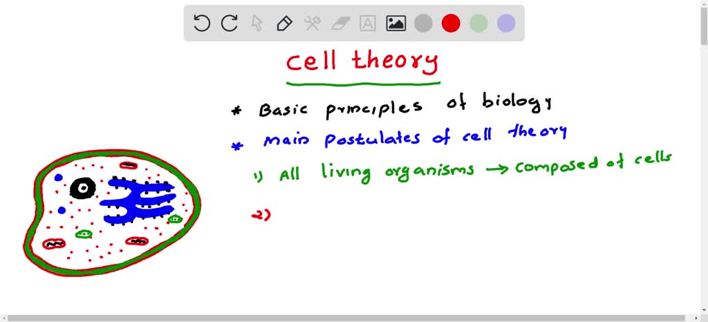 SOLVED: Which of the following is not part of the cell theory? A. Every ...