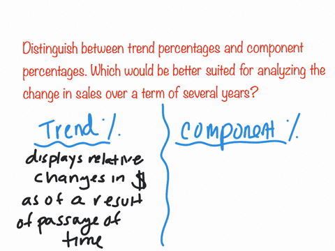 distinguish-between-trend-percentages-and-component-percentages-which-would-be-better-suited-for-analyzing-the-change-in-sales-over-a-term-of-several-years-27495