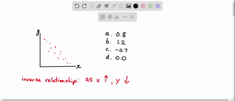 the-following-values-are-listed-as-coefficients-of-correlation-r-the-one-that-indicates-an-inverse-relationship-between-the-two-variables-x-and-y-is-a-08-b-12-c-07-d-00-33711