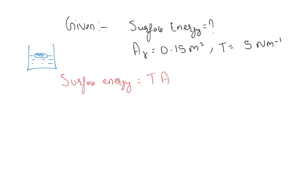 SOLVED "The surface energy of liquid film on a ring of area 0.15 m2 is