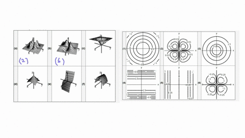 point-match-the-surfaces-a-f-below-with-the-contour-diagrams-below-those-a-surface-a-matches-contour-b-surface-b-matches-contour-surface-c-matches-contour-d-surface-d-matches-contour-surlace-64308
