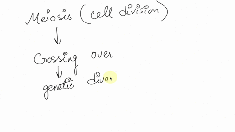 1-the-process-in-which-two-gametes-unite-b_-2-the-swapping-of-genetic-material-during-meiosts-type-of-cell-division-in-which-the-number-of-chromosomes-is-reduced-by-balf-series-of-life-stage-39336