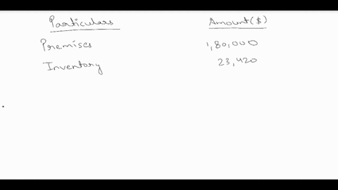 a-trader-provided-the-following-information-premises-180000-inventory-23420-trade-payables-26180-office-fixtures-and-fittings-32600-loan-from-bank-80000-cash-at-bank-2500-motor-vehicles-1590-73404