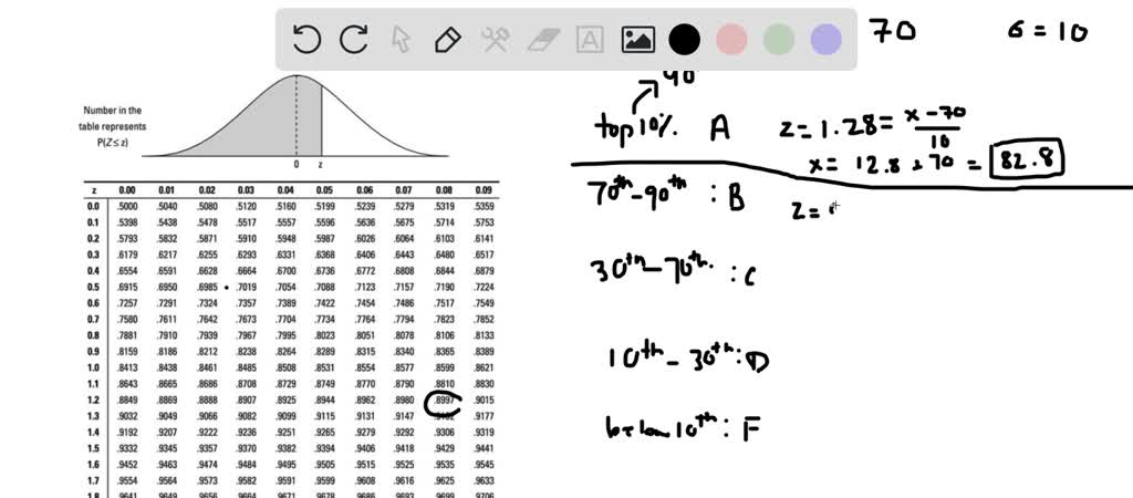 SOLVED: Suppose The Professor Wants The Scores To Be Curved In A Way ...