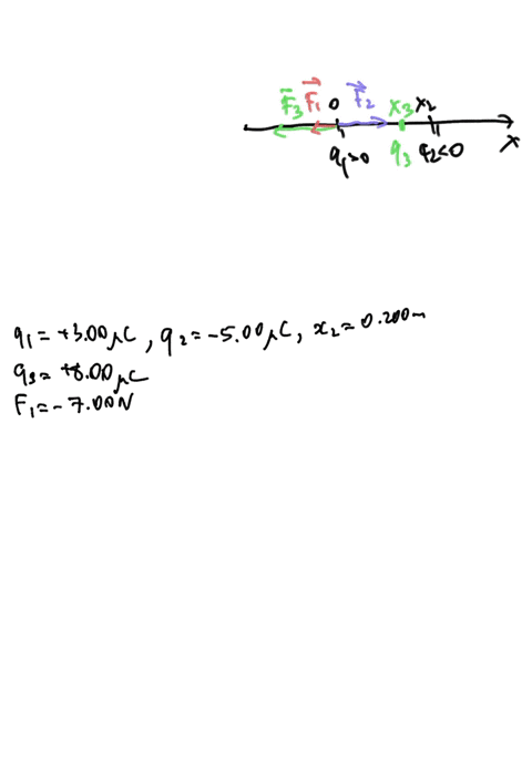 three-point-charges-are-arranged-along-the-x-axis-charge-q1-300-cis-at-the-origin-and-charge-q2-500-c-is-at-x-0200-m-charge-q3-800-c-where-is-q3-located-if-the-net-force-on-q1-is-700-n-in-th-50835