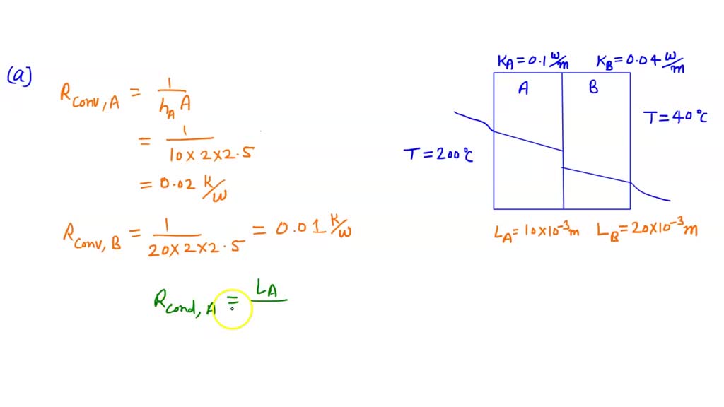 consider-a-plane-composite-wall-that-is-composed-of-two-materials-of