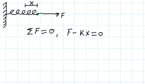 spring-of-spring-constant-k-nm-is-stretched-m-from-its-equilibrium-position-with-what-force-must-apply-to-the-spring-to-hold-it-in-that-position-coskx-ki-kx-27067