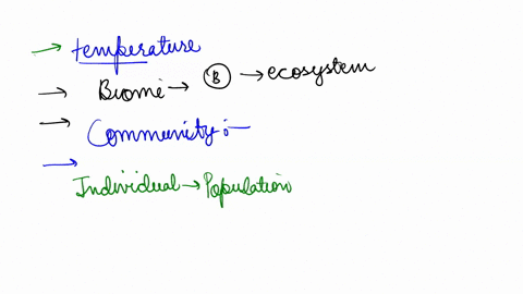 the-interaction-of-a-biotic-community-and-its-abiotic-environment-is-referred-10-as-2n-a-biosphere-ecos-slem-cpopulation-d-biome-24-which-of-the-following-is-considered-abiotic-component-of-68537