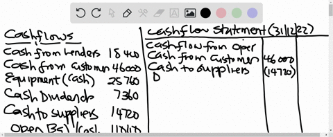 this-information-is-for-grouper-corporation-for-the-year-ended-december-31-2022-cash-received-from-lenders-18400-cash-received-from-customers-46000-cash-paid-for-new-equipment-25760-cash-div-03645