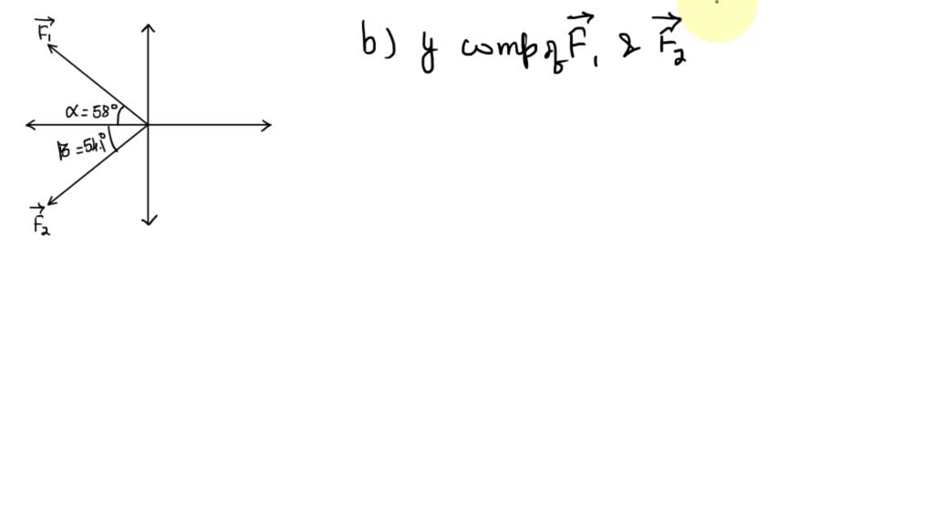 Solved Two Forces F1 And F2 Act At A Point As Shown In The Picture