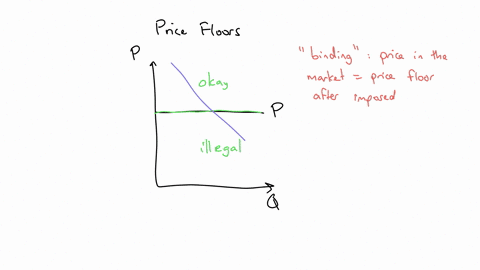 16th-attempt-the-graph-below-shows-the-supply-and-demand-curves-for-mohair-a-wool-obtained-from-angora-goats-government-price-supports-were-instituted-during-world-war-ii-when-a-steady-suppl-31716