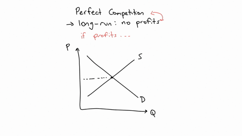 if-all-suppliers-in-a-perfectly-competitive-market-are-currently-making-a-profit-at-the-equilibrium-market-price-what-would-be-expected-to-happen-in-the-long-runselect-onea-the-equilibrium-m-88166