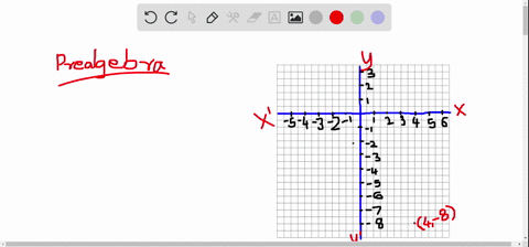 find-the-coordinates-of-the-point-the-point-is-located-eight-units-below-the-x-axis-and-four-units-t-85084