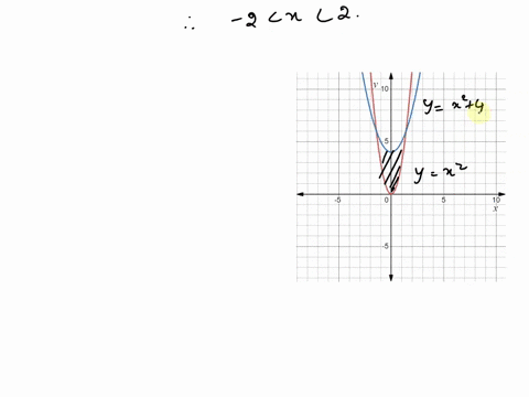 find-the-centroid-of-the-region-bounded-by-the-graphs-of-the-functions-y-3-x-2-y-x-2-4-the-centroid-is-at-x-y-where-12948