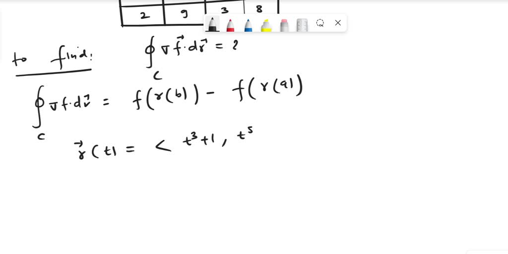 SOLVED: A table of values of a function f with continuous gradient is ...