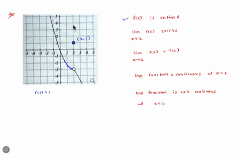 the-graph-below-is-the-function-fc-select-all-statements-below-that-you-agree-with-note-you-may-be-checking-more-than-one-box-no-partial-credit-f2-is-defined_-lim-fz-exists-1-im-fz-f2-t_-the-05427