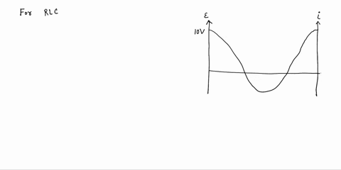 the-figure-shows-the-current-and-voltage-graphs-for-a-series-rlc-circuit-i0-v-voltage-current-2a-0-io0-ps-52-a-s0-io-v-a-what-is-the-impedance-z-of-the-circuit-b-what-is-the-phase-angle-betw-14769