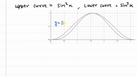 find-the-area-of-the-region-bounded-by-the-given-curves-y-sin2x-y-sin3x-0-x-54654