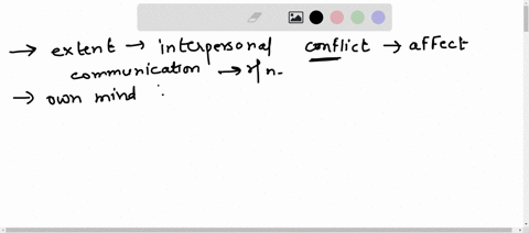 to-what-extent-can-intra-personal-conflict-affect-communication-of-relationships-82762