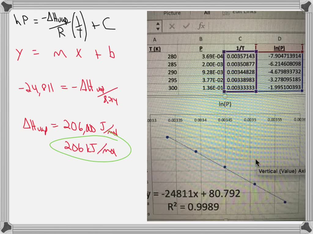 SOLVED Grace Period Active The vapor pressure; P; of bromine at