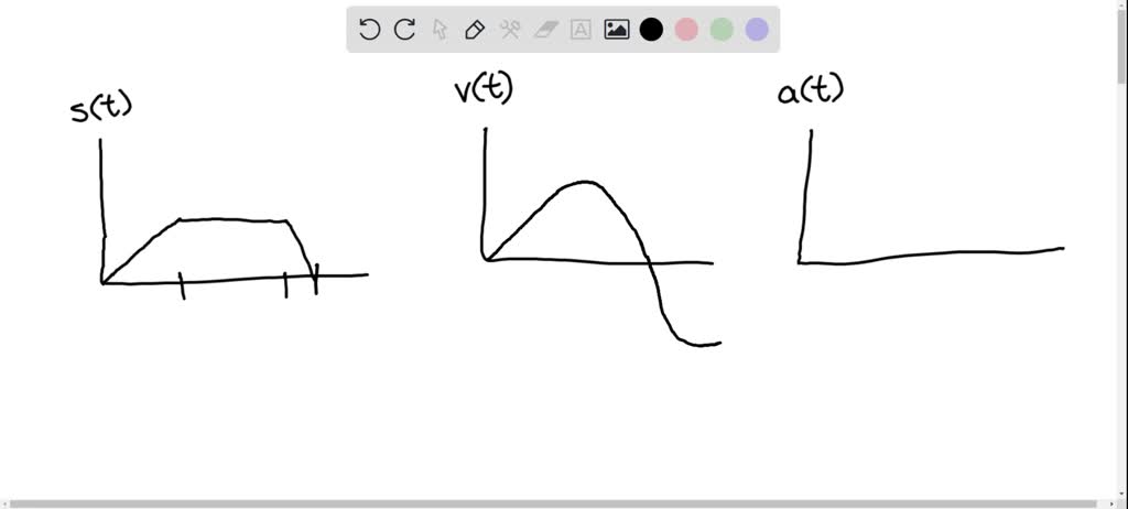 SOLVED: When is the particle speeding up? (Enter your answer using ...