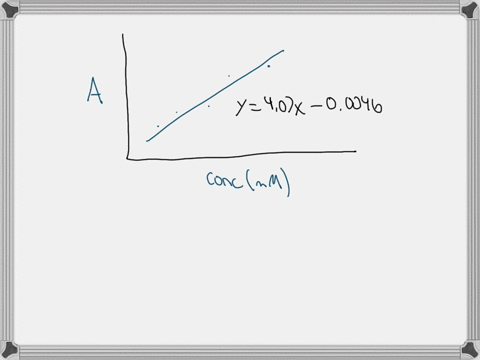 using-the-graph-below-what-is-the-concentration-of-a-solution-with-an-absorption-of-0369-when-measured-at-460-nm-in-a-10-cm-cuvette-remember-unitsl-show-your-work-for-this-problem-on-the-las-10624