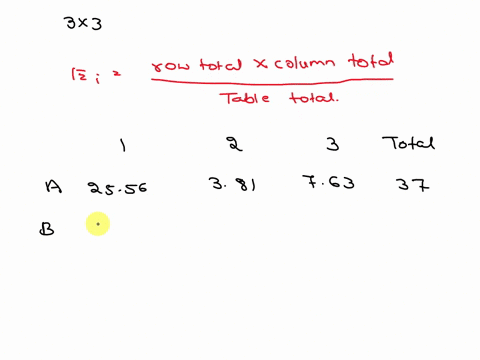 question-16-1-pts-based-on-the-observed-values-given-in-the-table-below-if-appropriate-perform-the-chi-square-test-for-the-null-hypothesis-that-the-row-and-column-outcomes-are-independent-if-36455