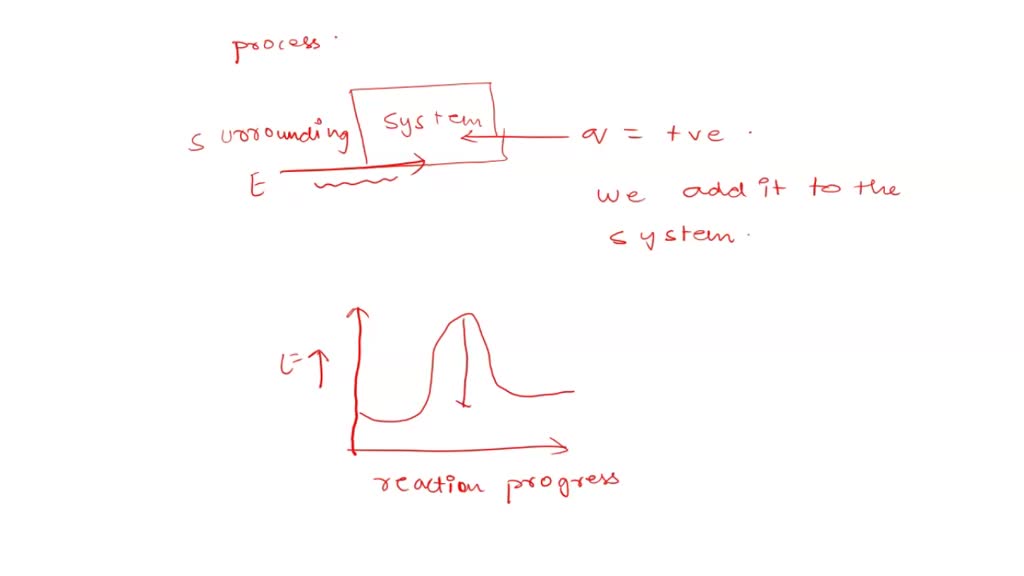 SOLVED Please draw an energy diagram for the endothermic reaction of nitrogen and oxygen to