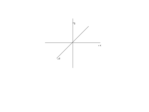 cross-product-of-unit-vector-for-cartesian-co-ordinats
