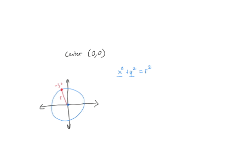 write-equation-for-circle-with-center-00-given-the-solution-point-14