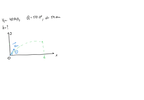water-from-fire-hose-is-directed-toward-building-as-shown-in-the-figure-below-the-water-leaves-the-hose-at-speed-of-vi-400-ms-and-at-an-angle-of-5009-above-the-horizontal-the-base-of-the-hos-54675