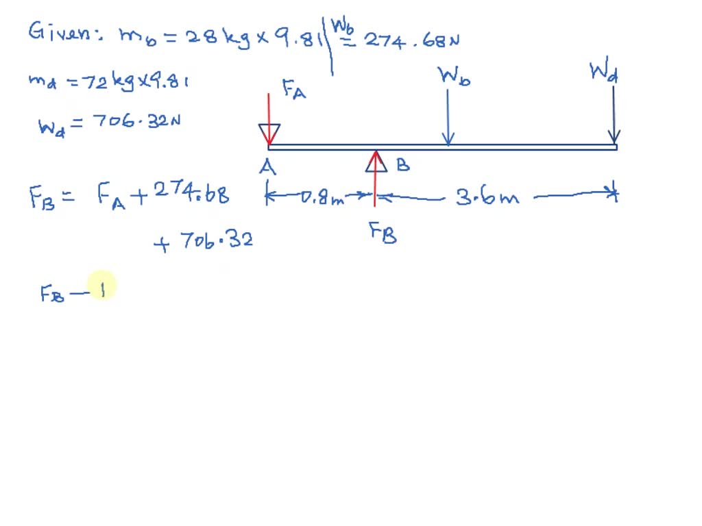 SOLVED: The uniform diving board has a mass of 28 kg . Diving board ...