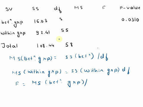 an-analysis-of-variance-experiment-produced-portion-of-the-accompanying-anova-table-you-may-find-it-useful-to-reference-the-table-click-here-forthe_excel-data-file-specify-the-competing-hypo-28354