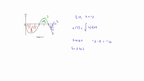 graph-of-10-12-points-a-particle-move-along-the-x-axis-so-that-the-velocity-at-time-t-for-0t6-is-given-by-a-differentiable-function-whose-graph-is-shown-above-the-velocity-is-0-at-t-0t-3-and-22896