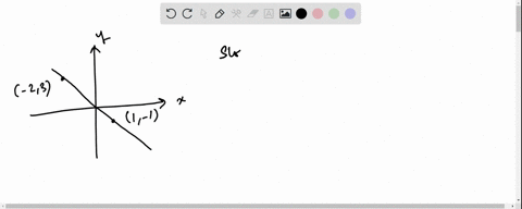 a-find-the-slope-of-the-line-and-b-interpret-the-slope-a-the-slope-of-the-iine-is-simplify-your-answer-06417