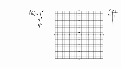 question-graph-the-function-fx-4-by-moving-the-key-points-you-can-only-graph-integer-points-for-example-you-cannot-plot-the-point-1-provide-your-answer-below-34105