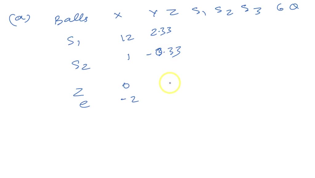 5 points solve the given linear programming problem using