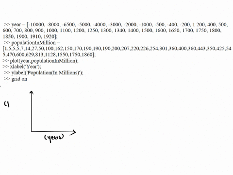 use-matlab-plwase-year-population-10000-1000000-8000-5000000-6500-5000000-5000-5000000-4000-7000000-3000-14000000-2000-27000000-1000-50000000-500-100000000-400-162000000-200-1500000001-17000-04726