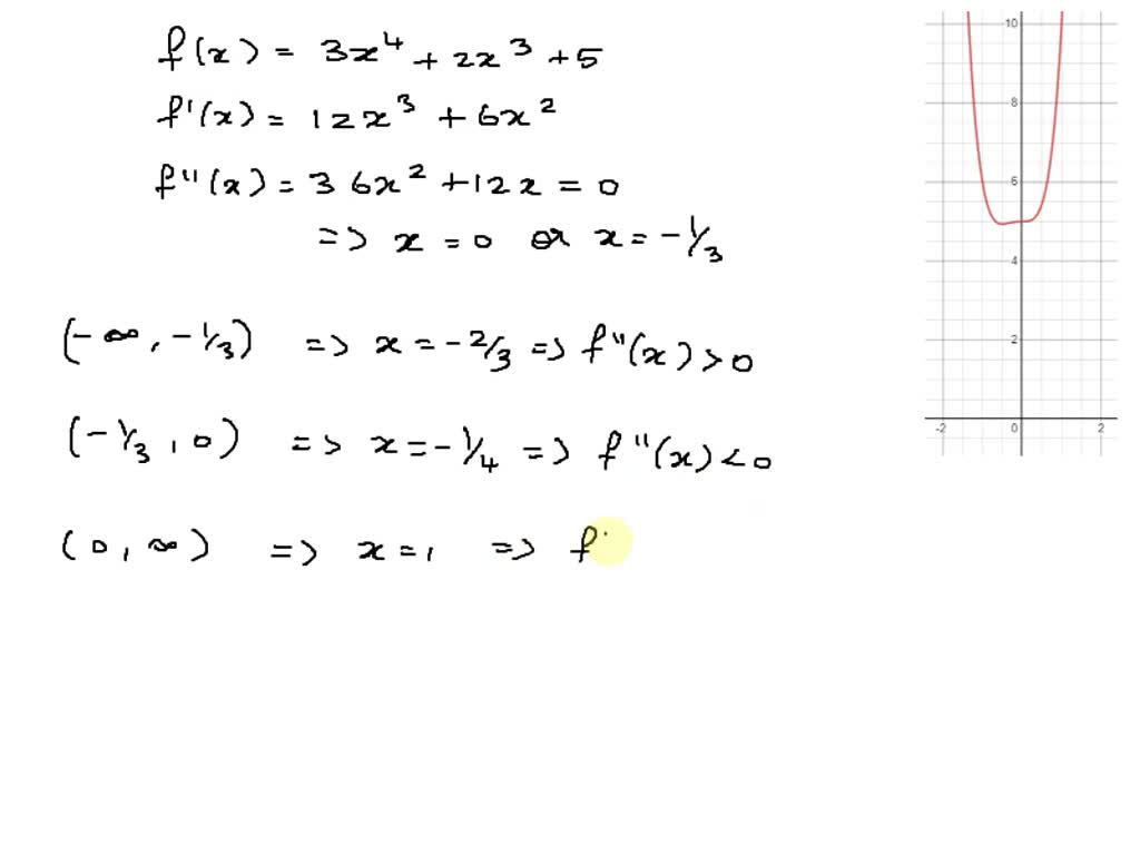 SOLVED: Consider the function f(xr) =4x6 + 2x4 Find the largest open ...