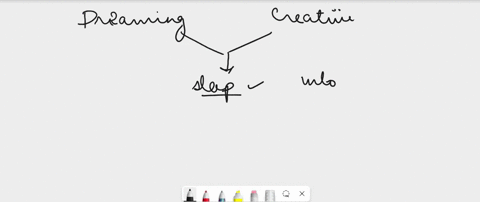 research-indicates-that-dreaming-may-be-responsible-for-inspiring-creativity-by-__________-33052
