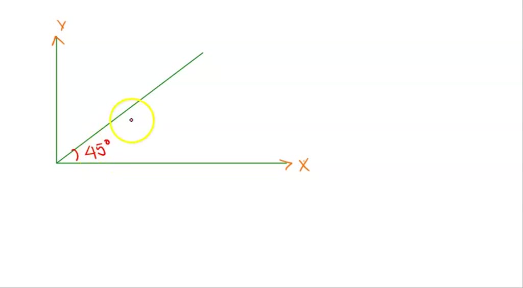 SOLVED: Interpreting Your Linearized Graph In this section, you will ...