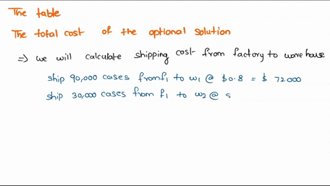 a-company-ships-products-from-four-factories-to-four-warehouses-the-factory-capacities-warehouse-requirements-and-per-unit-shipping-costs-are-shown-below-factorywarehousemonthly-factory-capa-00814