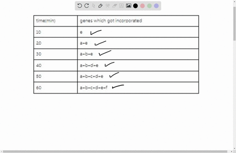 in-an-interrupted-mating-experiment-between-an-e-coli-hfr-with-genotype-a-b-c-d-e-f-and-an-f-auxotrophic-strain-with-genotype-abcdef-conjugation-was-stopped-at-intervals-of-10-minutes-and-th-17395