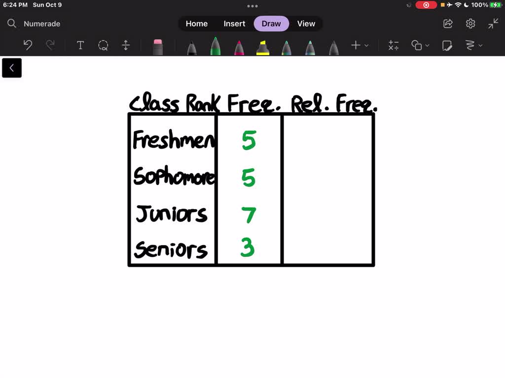 SOLVED: The class ranks of a very small high school are shown in the ...