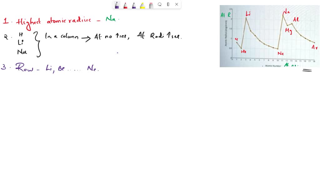 SOLVED: Part I: Periodic Trends - Atomic Radius The graph below plots