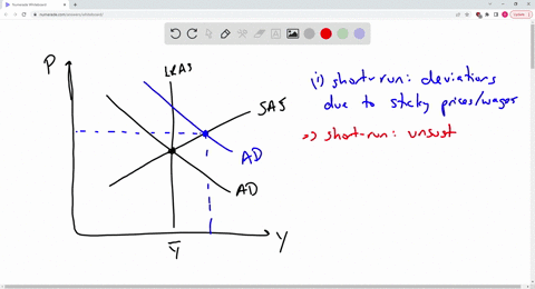 trace-and-explain-the-sequence-of-steps-by-which-the-economy-returns-to-its-long-run-equilibrium-what-happens-to-the-equilibrium-output-and-price-level-at-each-step