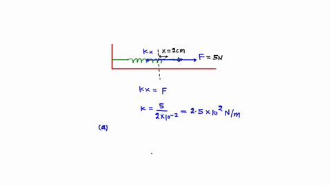 it-takes-a-force-of-500-n-to-stretch-an-ideal-spring-200-cm-a-what-force-does-it-take-to-stretch-the-spring-an-additional-400-cm-b-by-what-factor-does-the-stored-elastic-potential-energy-inc-51108