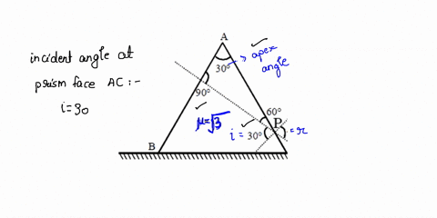 a-ray-of-light-is-incident-on-a-faces-of-a-prism-of-angle-300-refractive-index-3the-angle-of-deviation-of-the-ray-is-79805