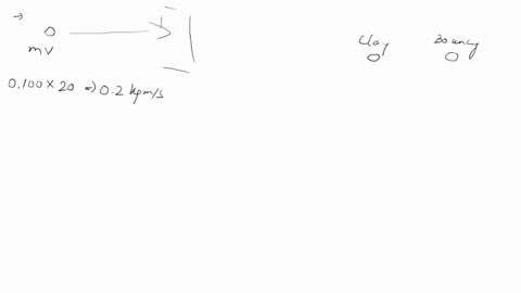 question-assuming-the-clay-blob-and-the-bouncy-ball-have-the-same-mass-and-that-you-throw-them-with-the-same-velocity-which-would-you-throw-to-close-the-door-the-clay-blob-which-will-stick-t-33085